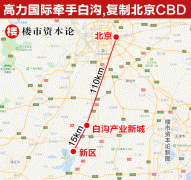 案例八：雄北CBD