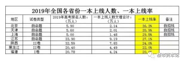 新知图谱, 发现京津学区高地！武清恒大山水城3点最撩人