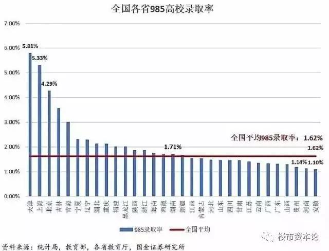 新知图谱, 发现京津学区高地！武清恒大山水城3点最撩人