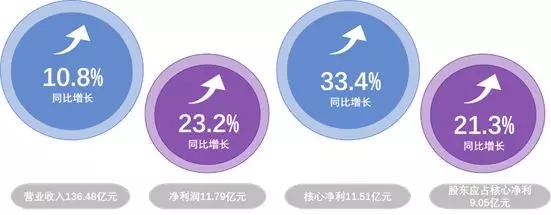 新知图谱, 破解月销130亿玄机，正荣飞虎队的换挡术